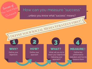 social media strategies