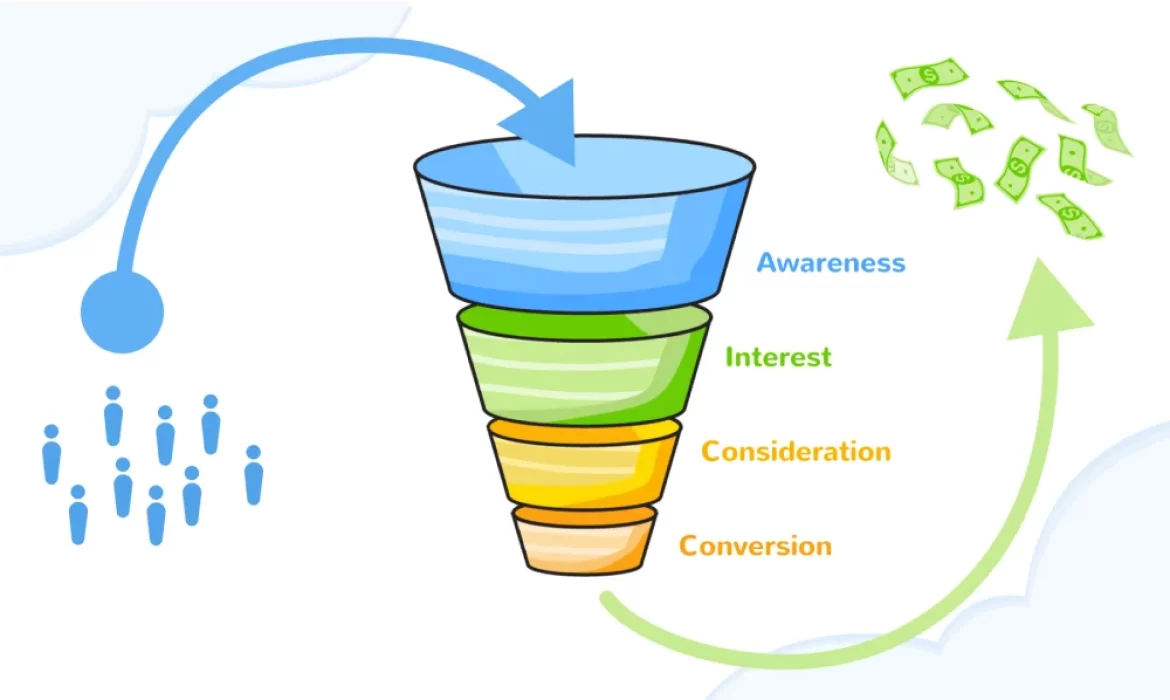 marketing and sales funnel